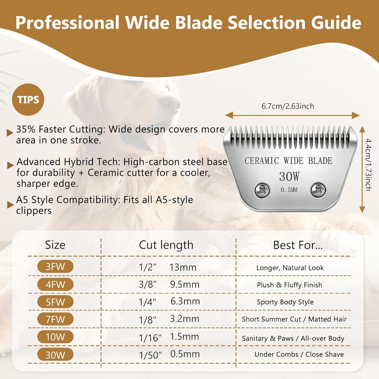 Precision Ceramic Wide Blades for Dog Grooming,Compatible with Andis,Oster A5,Wahl km10 Clippers-Dog and Cat Grooming Replacement Blade (30W(0.5MM))