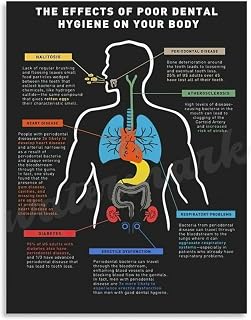 Tooth Decay Body Inflammation Poster Canvas Wall-Art Hygiene Consequences for Office Decor(Unframed,08x12inch(20x30cm))