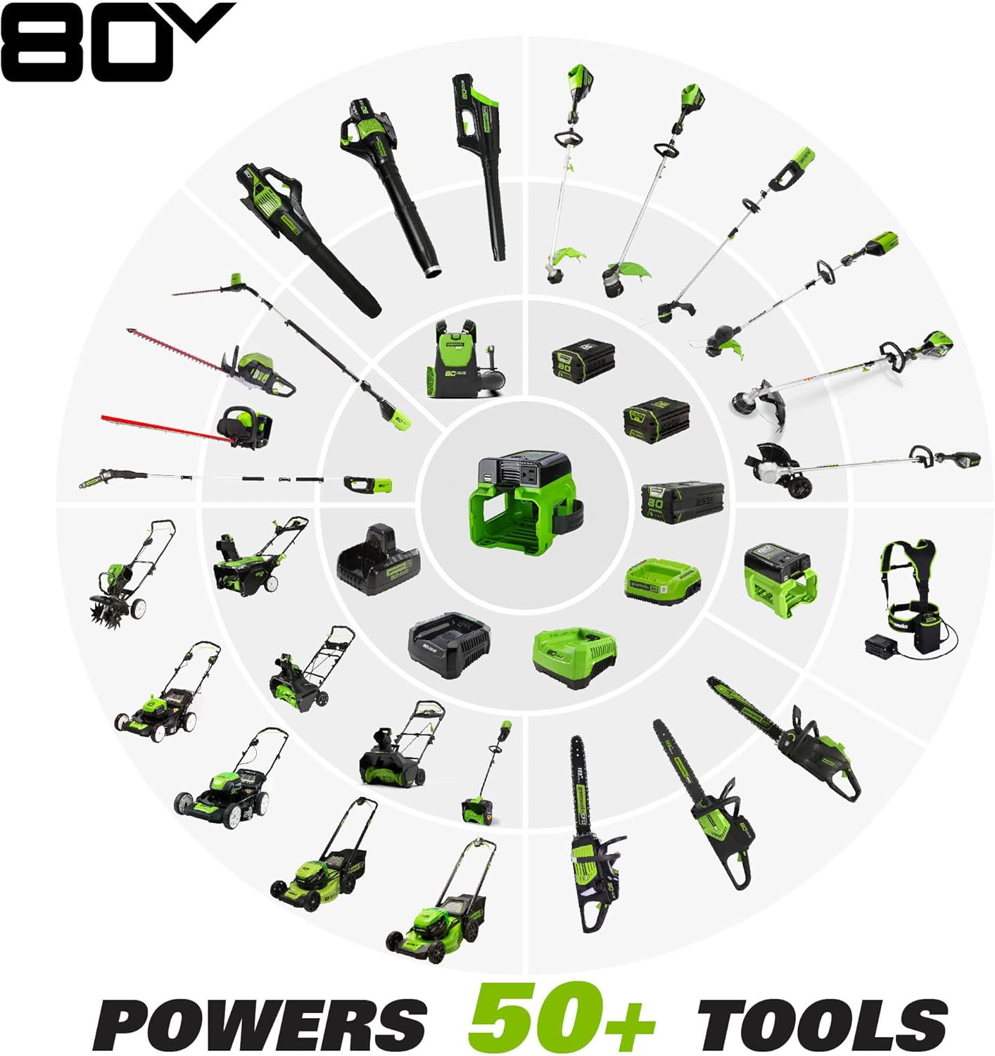 Greenworks Pro 80V 300W Power Inverter, 2 Ah Battery and Charger Included