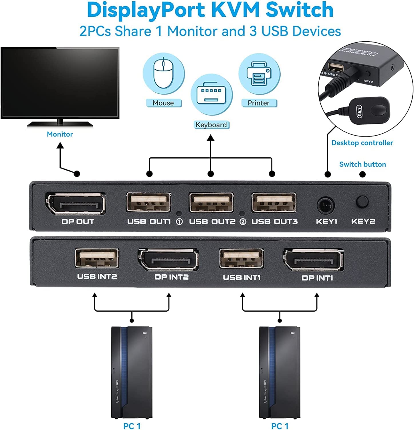 2 Port Displayport KVM Switch 4K@60Hz, 2 Way DP USB Switch for 2 Computer Share 1 HD Monitor and Keyboard Mouse Printer, Including 2 DP Cables & 2 USB Cables