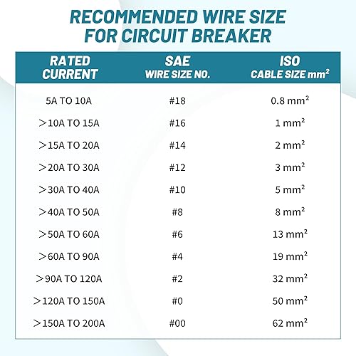 Miniatura 9 de NuIth Disyuntor de 100 amperios, reinicio manual, motor de arrastre de calibre 10-8, inversor de fusibles en línea estéreo de audio para automóvil,