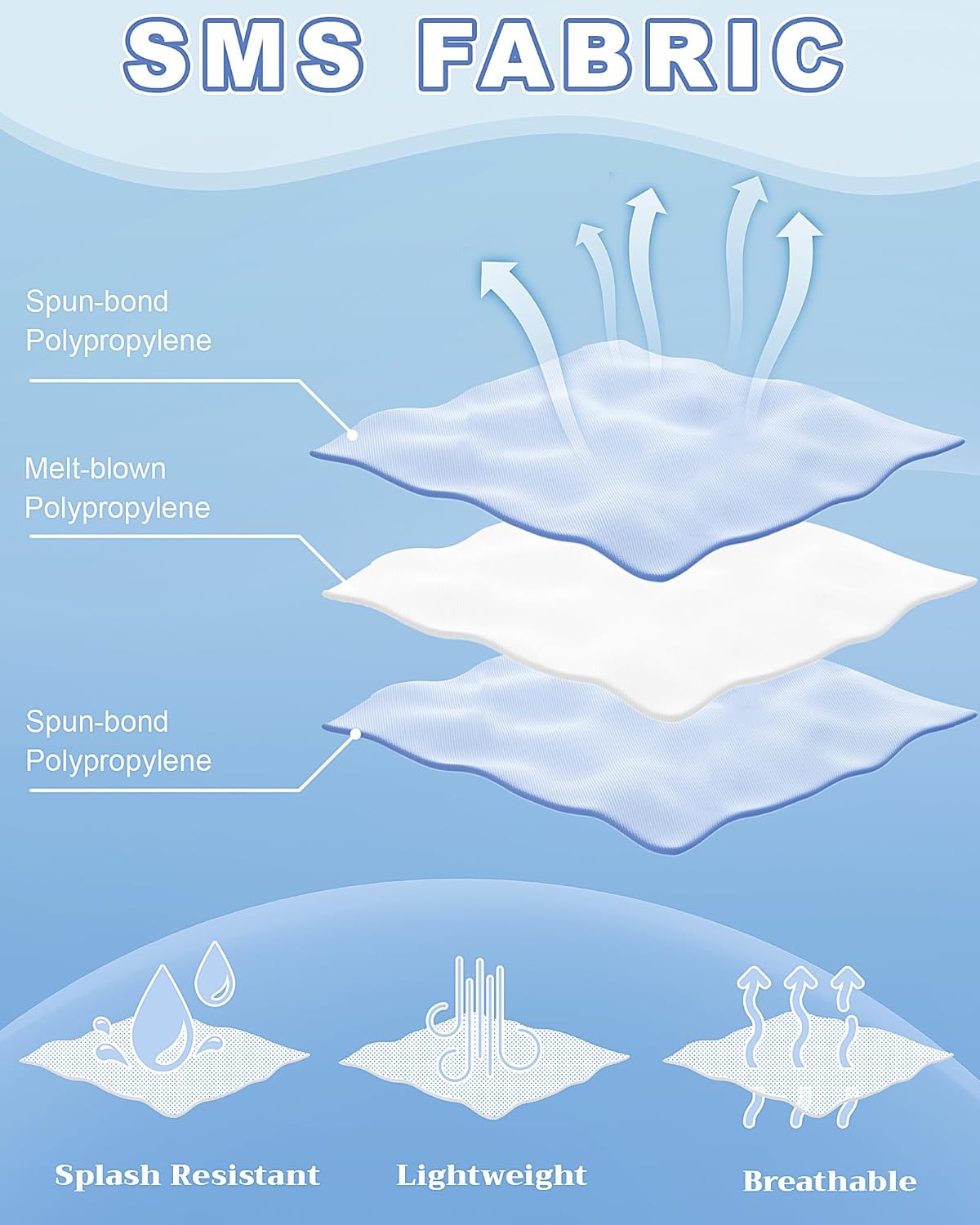Hazmat Suits Disposable Protective Paint Coverall Suit with Hood Shoe Covers Nitrile Glove Mask Wrists Ankles - Image 3