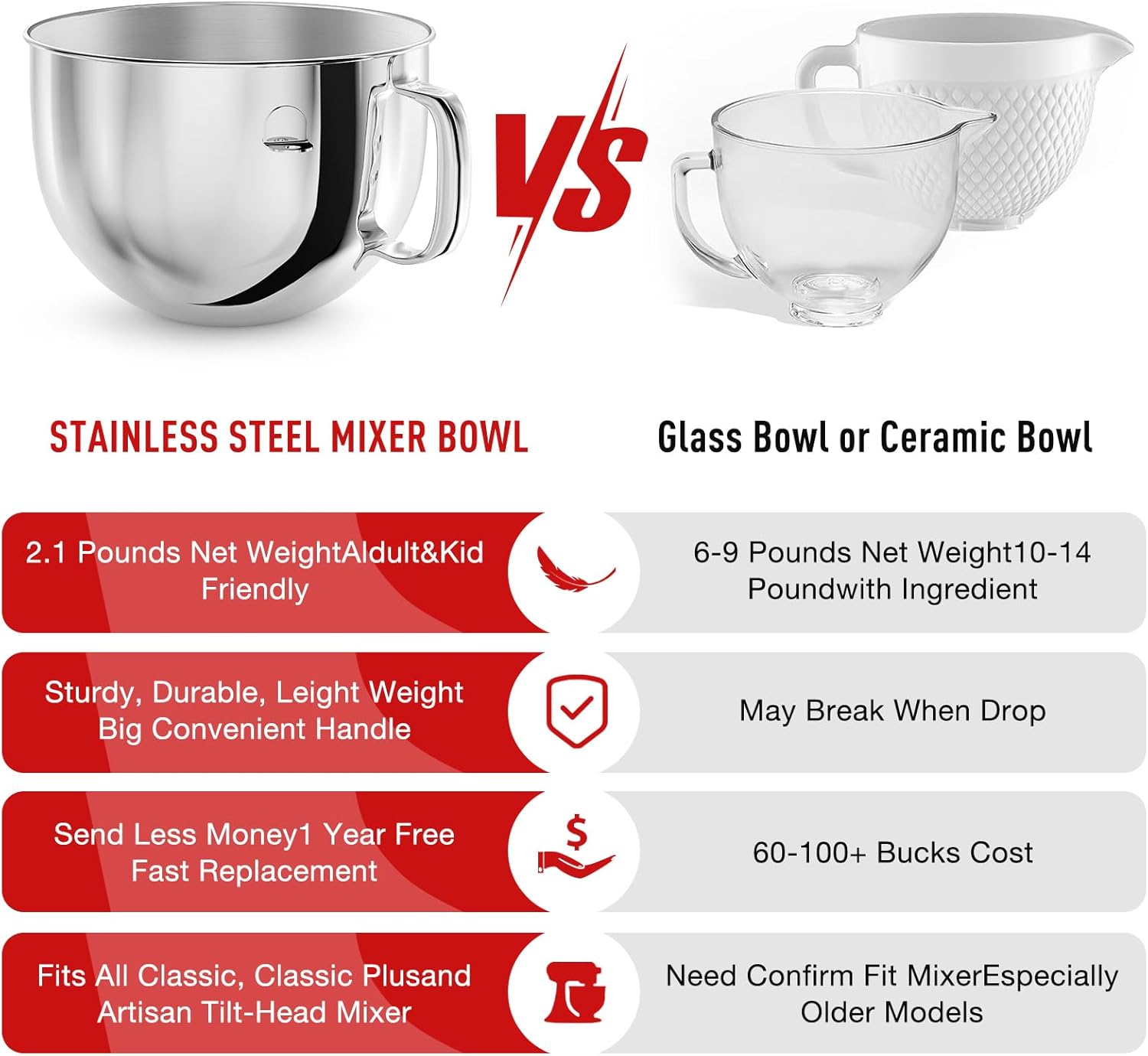 6QT Stainless Steel Mixer Bowl for Kitchenaid Stand Mixers, Kitchen Aid Mixing Bowl for 6QT Lift Mixer with Handle