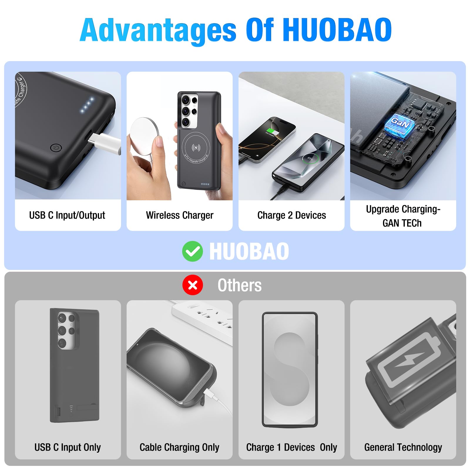 Funda de batería para Samsung Galaxy S24 Ultra (15000 mAh), cargador rápido GaN, funda de carga portátil extendida, cargador inalámbrico con cable USB-C de 20 W (6.8 pulgadas), color negro