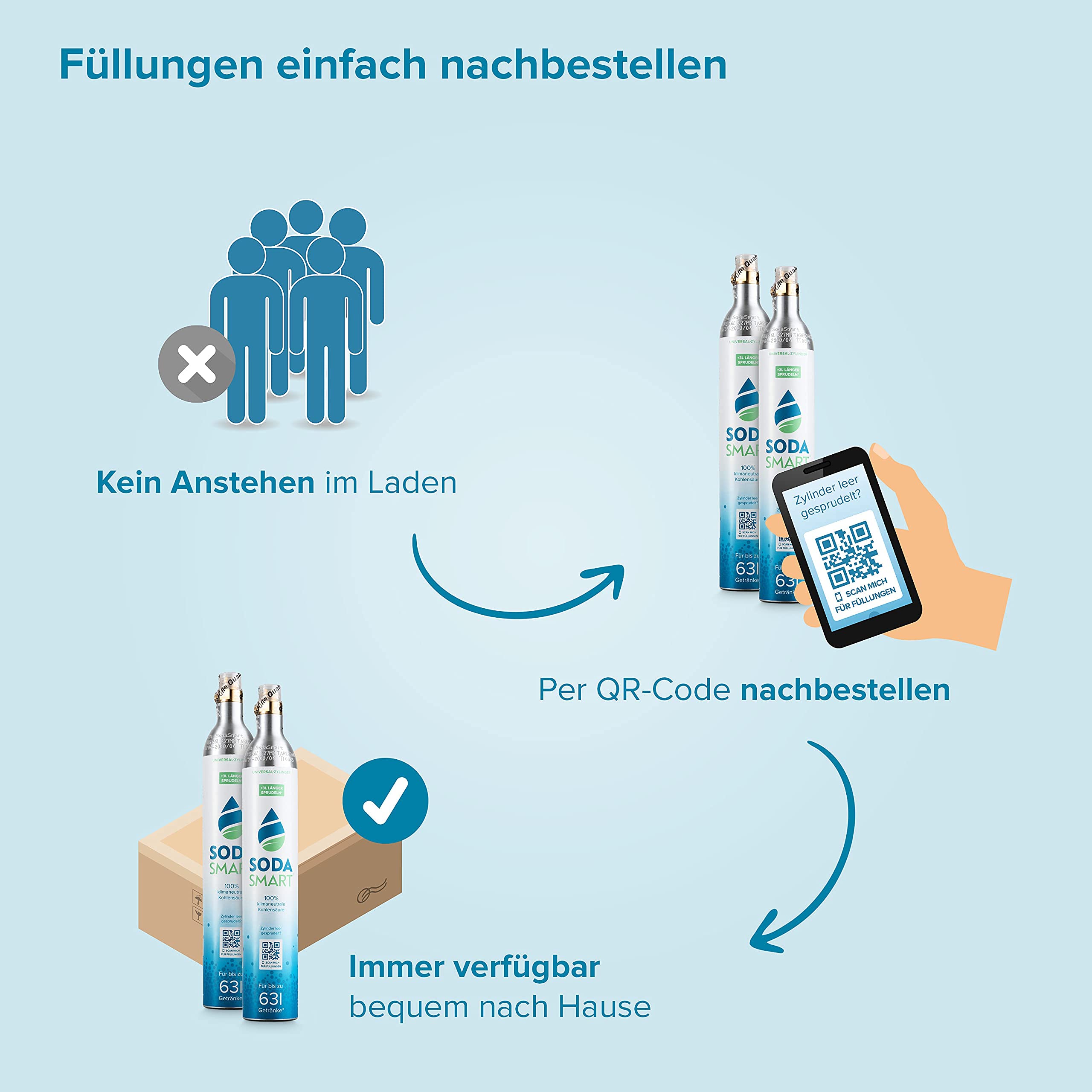 2X Premium CO2 Zylinder für SodaStream Crystal 2.0, Easy, Aarke uvw. Wassersprudler | Gefüllt mit 425g Kohlensäure +25g extra für mehr als 60l | Kohlendioxid-Zylinder als Reservepack