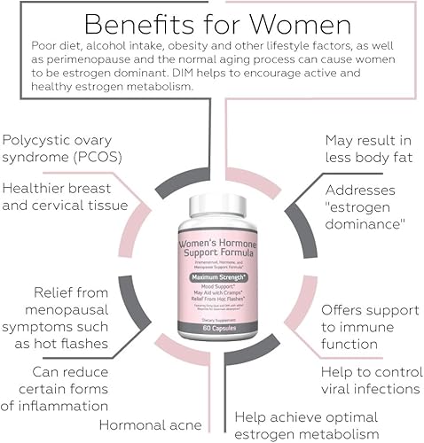 Miniatura 7 de Re+Gen Nutrition Apoyo al equilibrio hormonal para mujeres, suplemento con vitamina E, Dong Quai y DIM 200 mg con BioPerine, PMS, sofocos, cambios