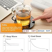 Vista 2 de Mug & Tea Warmer - 2 Temp. Settings, Portable, Beverage Warmer for Office & Desk