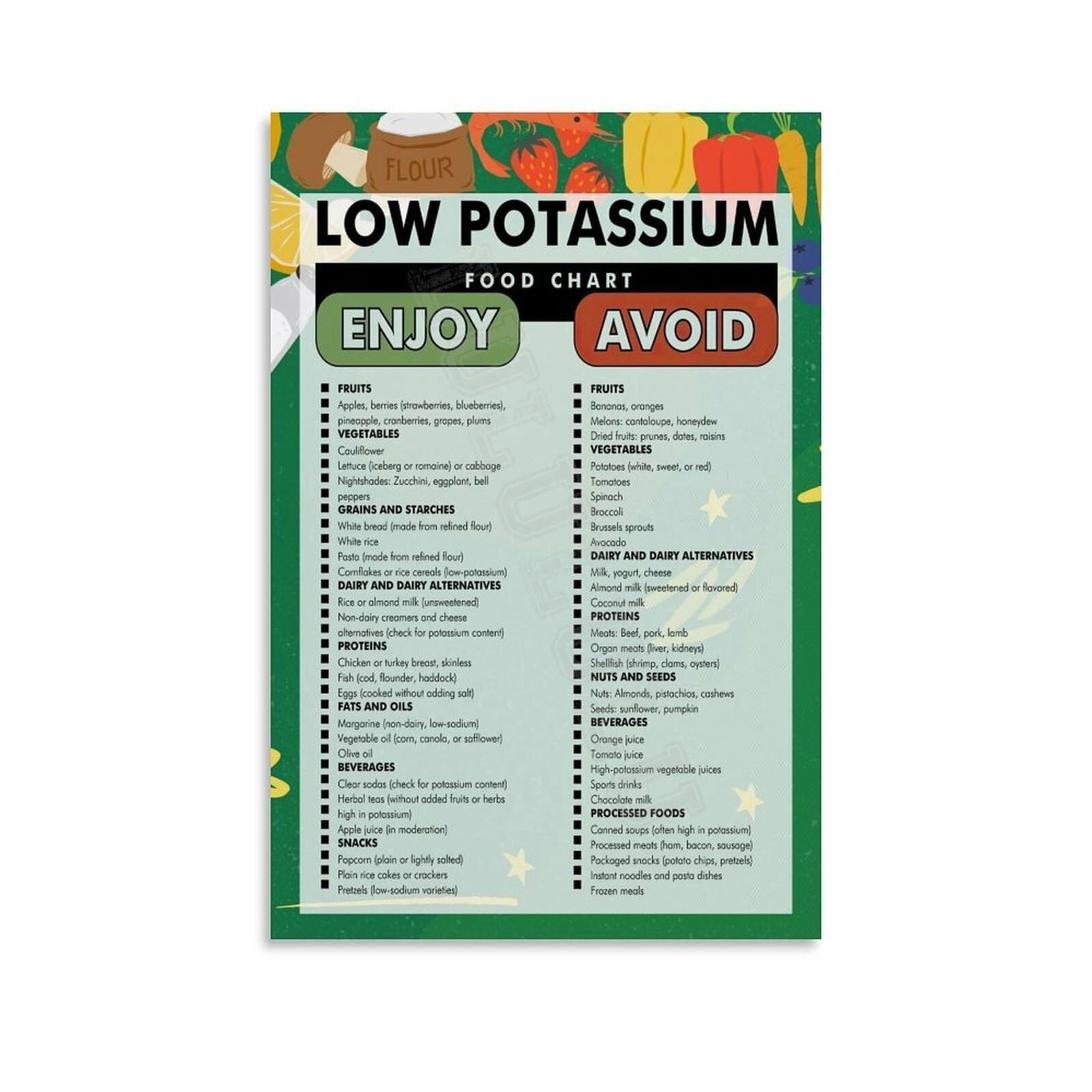 LLBOGRGGN Guide to Potassium Rich and Low Foods Healthy Diet Chart Canvas Wall-Art for Kitchen Decor Nutritional Awareness Informative Poster(Framed,16x24inch(40x60cm))