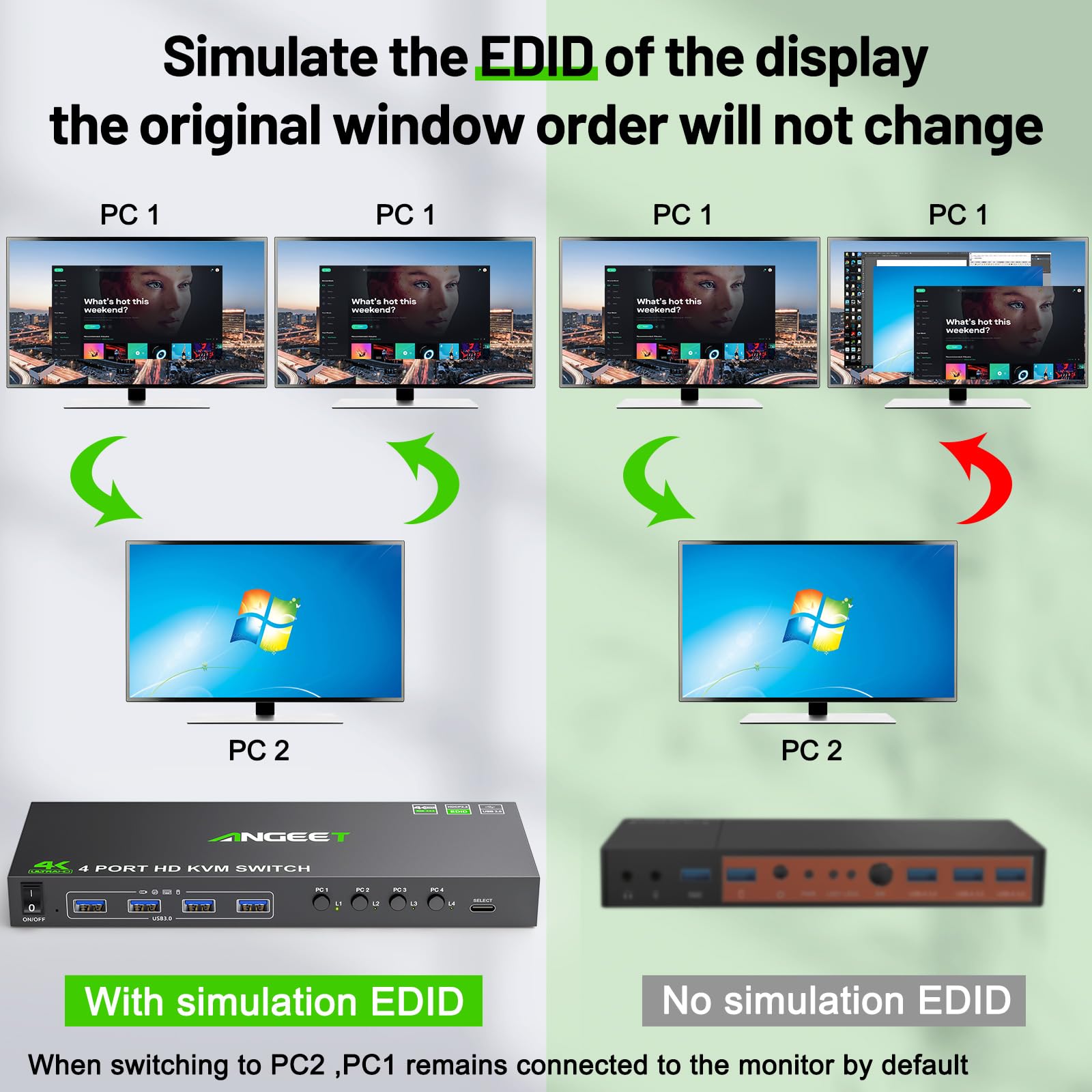 Hdmi Simulation 4 Port Hdmi Kvm Switch 4k 60hz Simulation Edid Angeet | Desertcart UAE