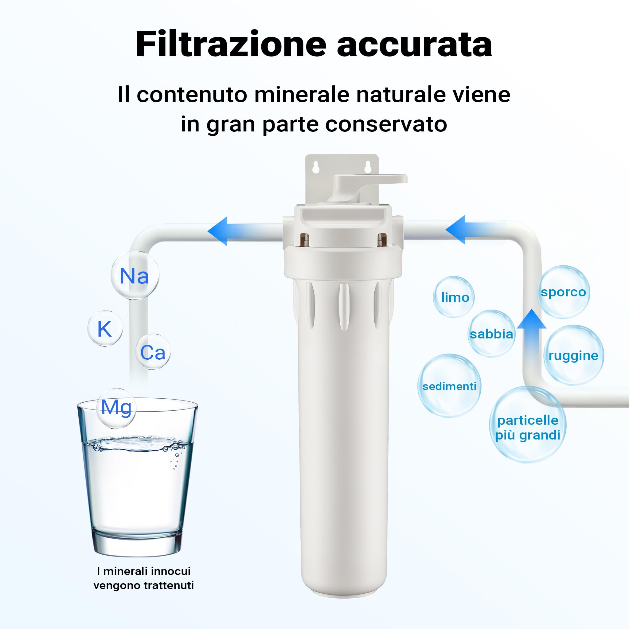 Naturewater Cartuccia filtrante a pieghe 20'', filtro a cartuccia, filtrazione dell'acqua potabile, filtraggio acqua domestica