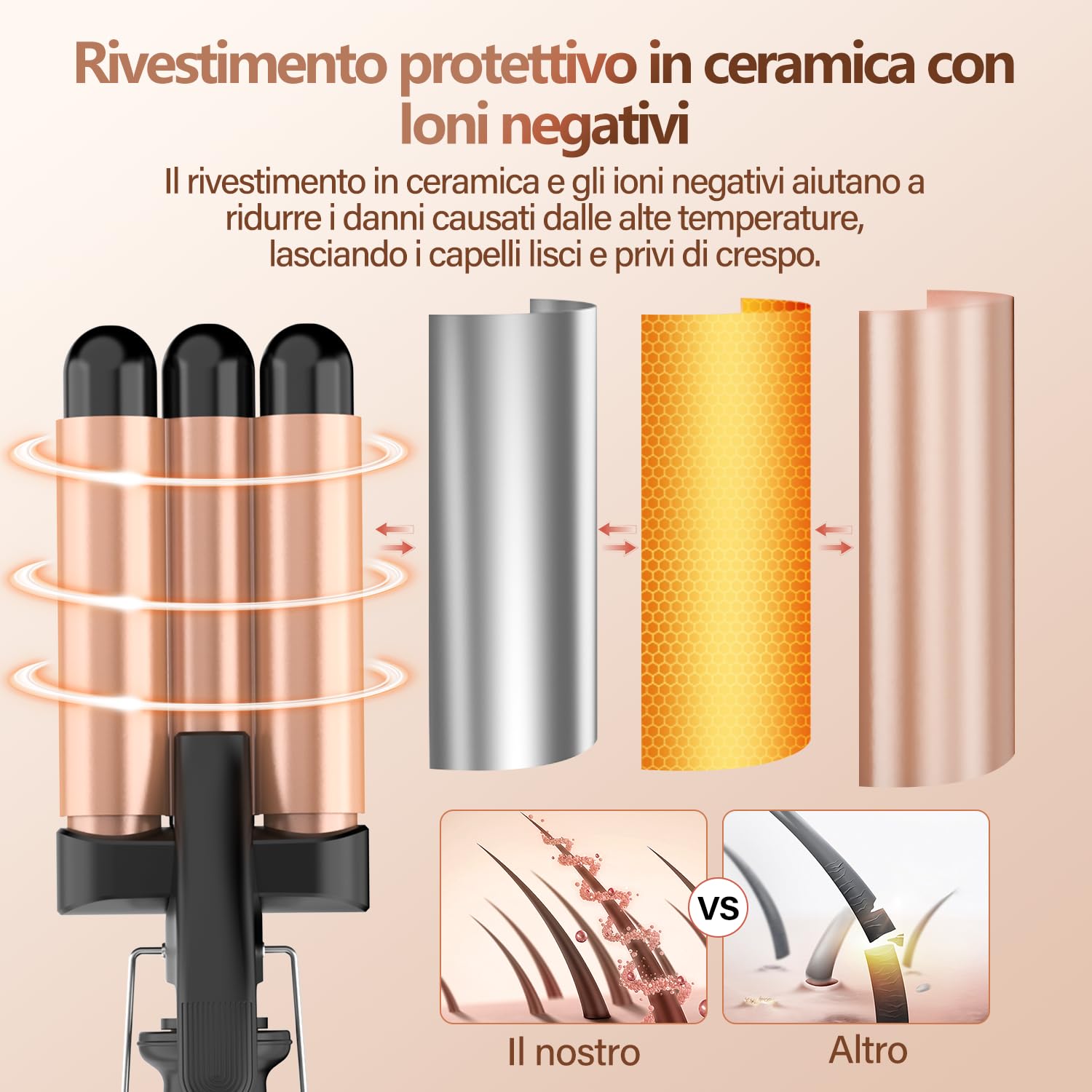 Piastra Onde per Capelli Ferro Arricciacapelli 22mm - BESTOPE MIX Ferro Arricciacapelli 3 Tubi Piastra Capelli Onde Ceramica Calore Rapido 150°C/210°C Ferro per Capelli Onde per Capelli Lunghi e Corti