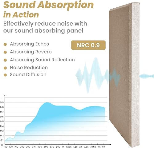 Miniatura 4 de 6 paneles acústicos, grandes paneles de pared insonorizados, paneles profesionales de fibra de vidrio que absorben el sonido, paneles de espuma a
