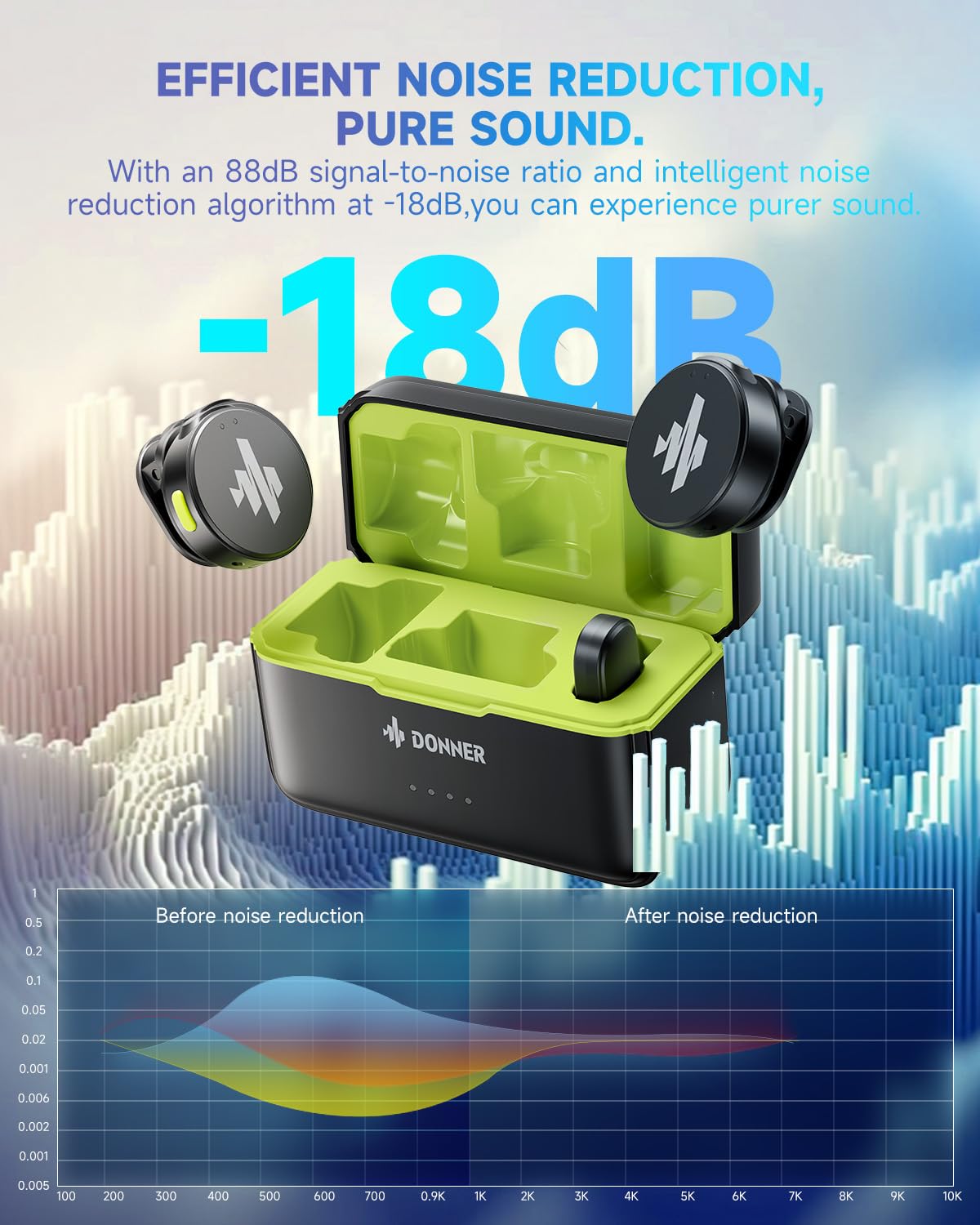 Donner Microfono lavalier wireless con tipo C per iPhone 15, microfono da bavero plug-play per iOS e Android con cancellazione del rumore, 305M 40H 48KHz 24Bit, mini microfono professionale a doppio