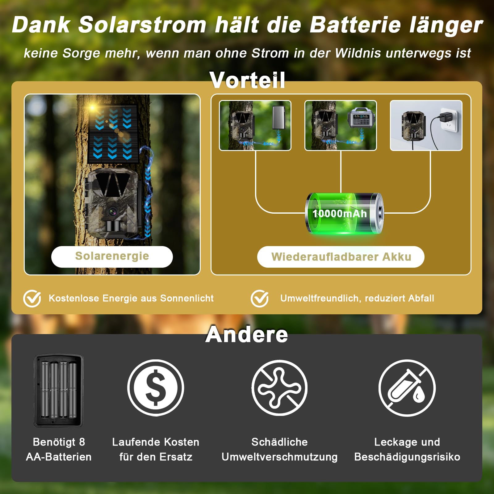 Wildkamera WLAN 5K/64MP mit Wiederaufladbare 10000mAh Akku | Wildtierkamera Solar, Handyübertragung App, Bewegungsmelder Nachtsicht, 32G SD Karte, 0,1s Auslösezeit, IP66