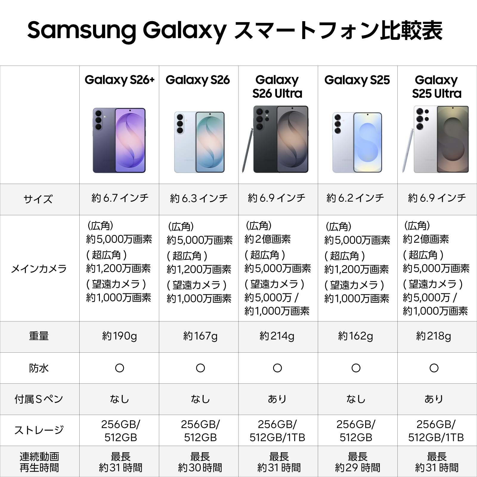 Amazon | Samsung Galaxy S26+ 256GB｜スカイブルー｜Galaxy AI対応