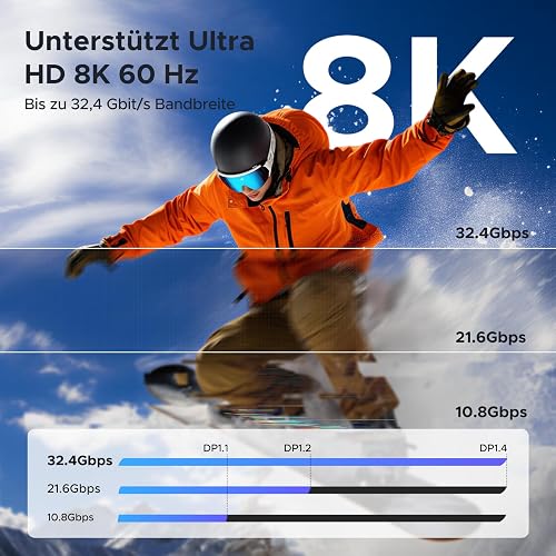 UGREEN Câble USB C vers DisplayPort 1.4 8K 60Hz Câble Thunderbolt 4 3 DP 1M - 2