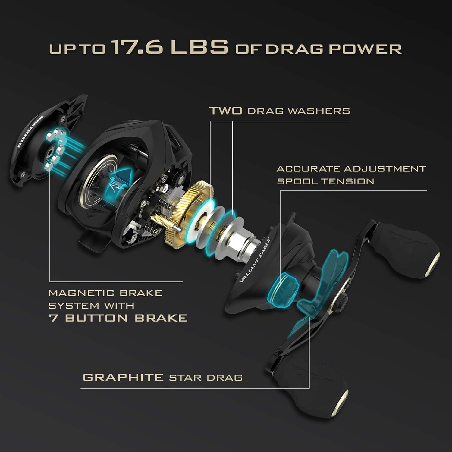 KastKing Valiant Eagle Baitcasting Reel, Baitcaster Fishing Reel, Swing Wing Side Cover, 7 +1 Shielded Stainless Steel Ball Bearings, Brass Gears, Magnetic Brakes, Palm Perfect Design