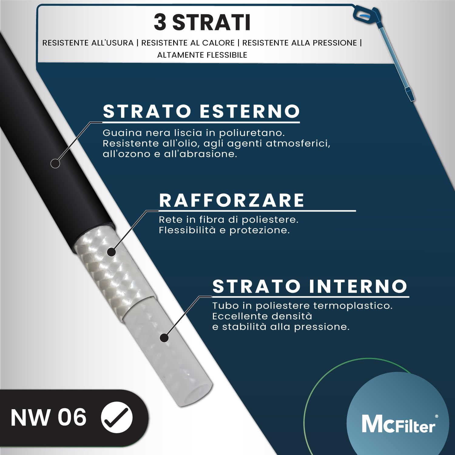 McFilter I Set di tubi universali per la pulizia dei tubi, 15 m, 200 bar, incluso sacchetto con adattatore, ugelli fissi + rotanti, compatibile con le idropulitrici Kärcher K2 K3 K4 K5 K6 K7