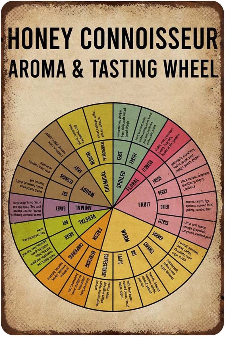 Asbwuo A9 Vintage Metal Sign Honey Connoisseur Aroma And Tasting Wheel Metal Tin Sign Aluminum Sign For Home Coffee Bar Wall Decor 8X12 Inch