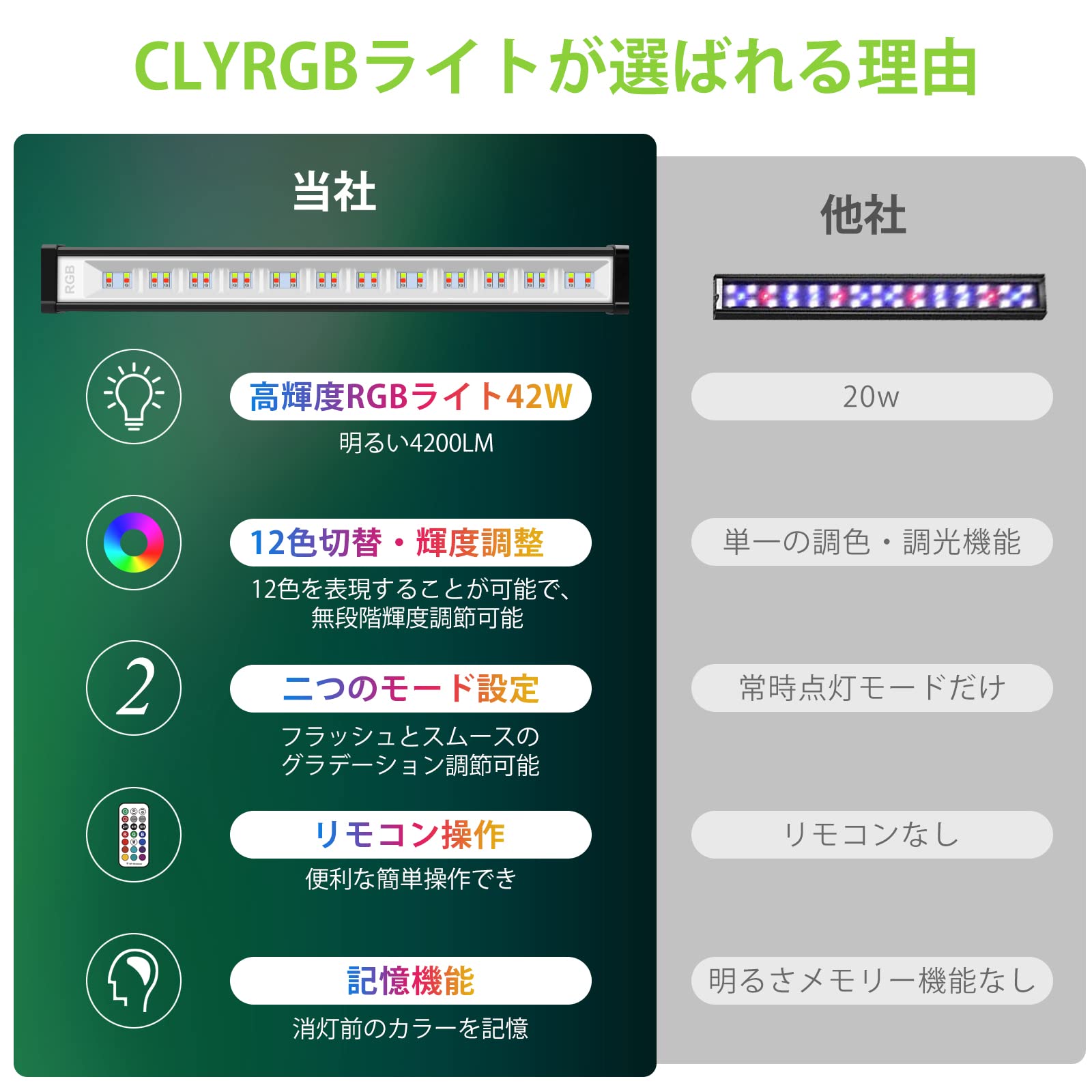 Amazon.co.jp: CLY RGBライト 投光器 雰囲気ライト LED 水槽ライト