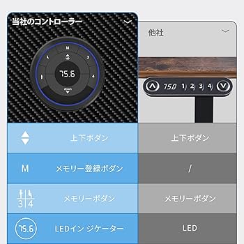 Amazon | FLEXISPOT ゲーミングデスク 昇降式 「メーカー五年