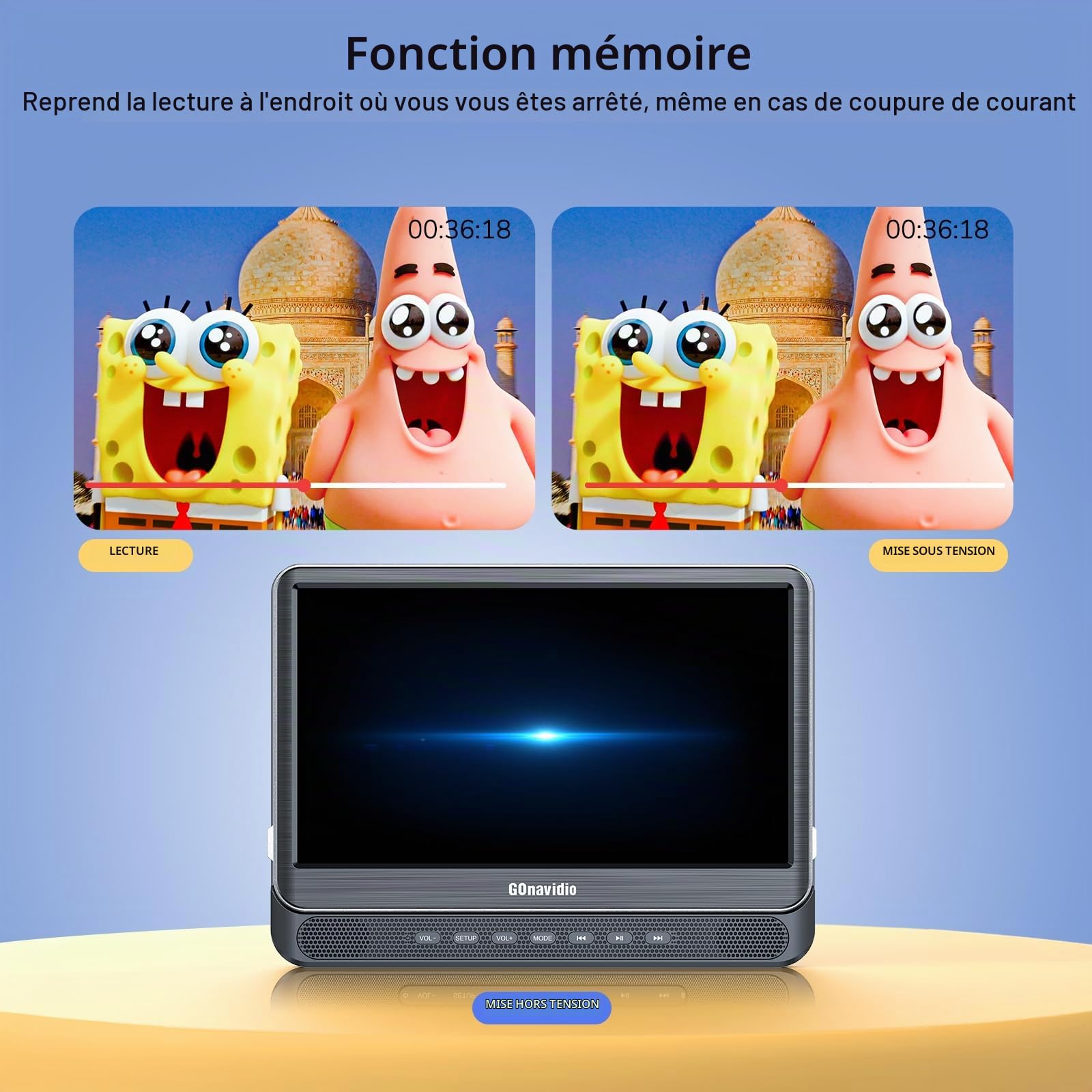 GOnavidio Double lecteur DVD de voiture avec entrée HDMI, écran TV de voiture avec écouteurs, supports de montage, support de synchronisation TV/téléphone, carte USB/TF, MP4/MKV, lecture de films
