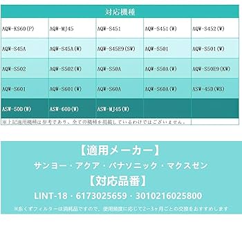 Amazon.co.jp: 洗濯機用 糸くずフィルター サンヨー・アクア