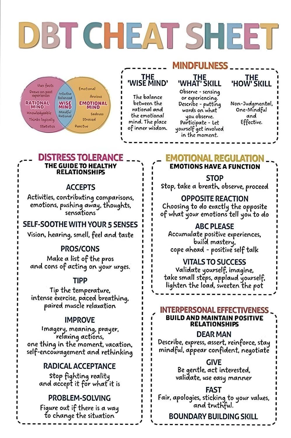 ZNRNVYIEN DBT Skills Cheat Sheet Poster, Wise Mind Emotional Regulation Chart, Dialectical Behavior Wall-Art for Classroom, Office Framed,08x12inch(20x30cm)