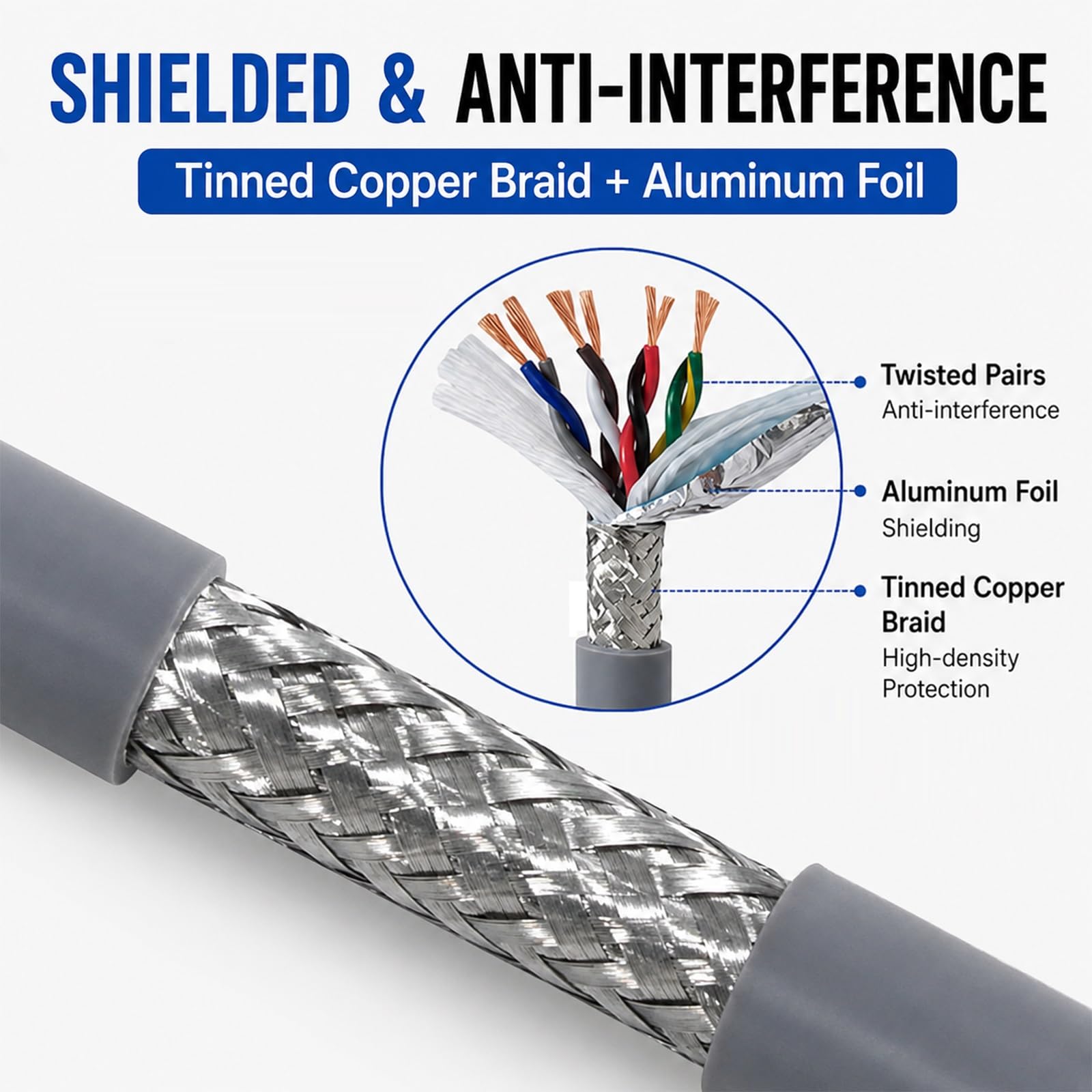 Geschirmtes Twisted-Pair Schleppkettenkabel 2/4/6/8-adrig, 0,15-2,5 Mm², 16/18/20/22/24 AWG, 300V, PVC Flexibel, OFC-Kupfer, PLC, Servo, CNC(40ft,8C-22AWG)