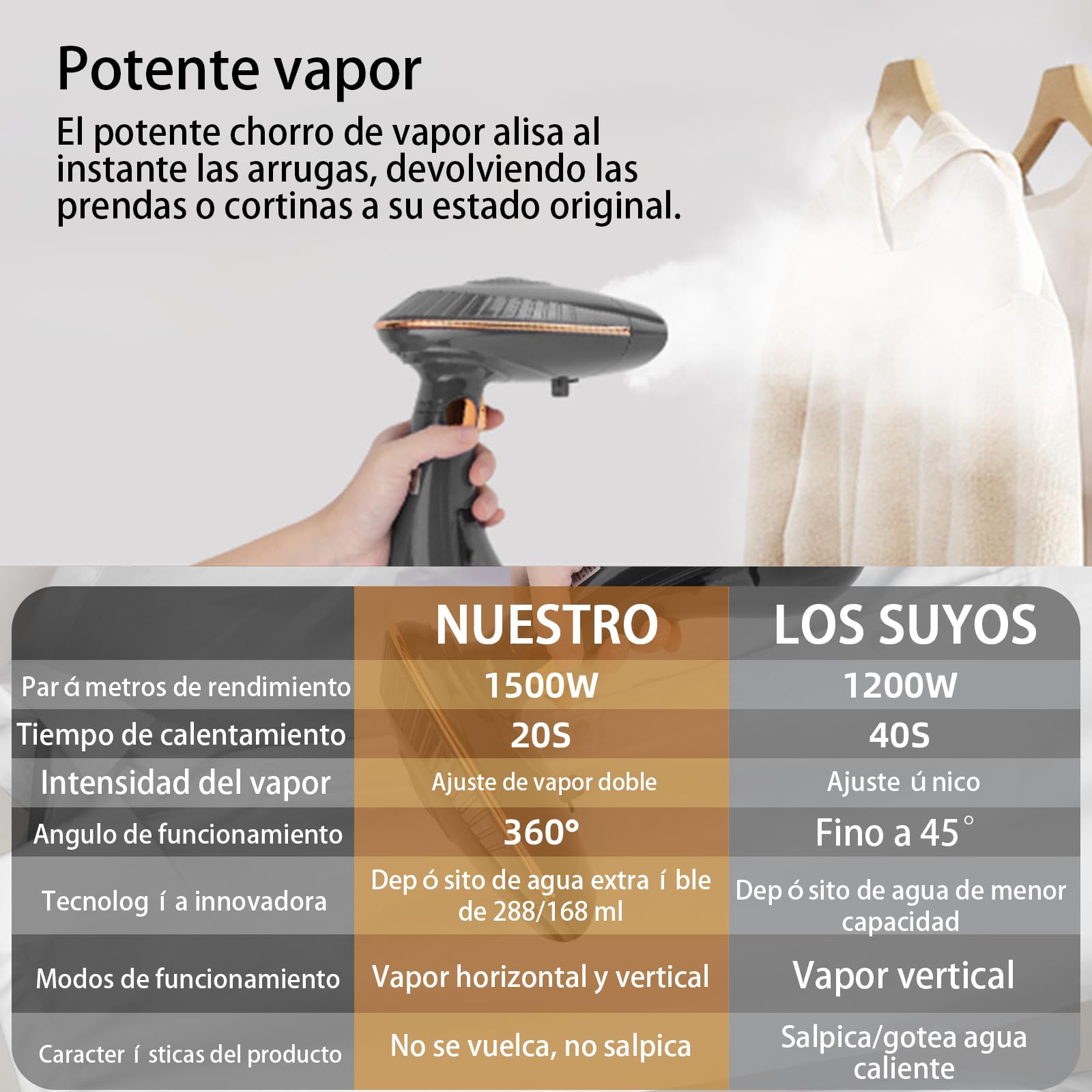 Plancha vertical vapor 1500W, 25g/min, Depósito de 168ml desmontable | ferro a vapor, calentamiento en 30 segundos, plegable, ideal para casa y viajes