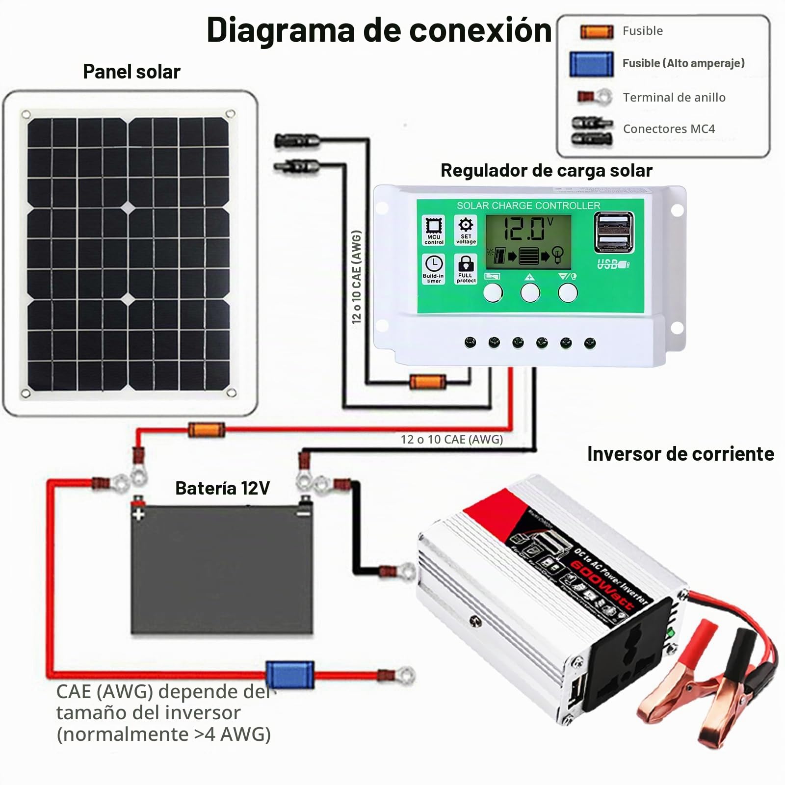 Kit de panel solar, kit completo de panel solar, kit completo de panel solar Camper con inversor de corriente de 600 W, controlador de 50 A, módulo fotovoltaico monocristalino de 18 V for RV, furgonet