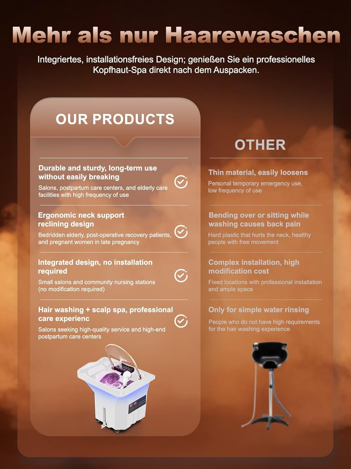 Head Spa - Advanced Water Circulation Technology Shampoo Bowl with 60L Water Storage & 25L Waste Tank for Barber Shops and Scalp Care Relaxation