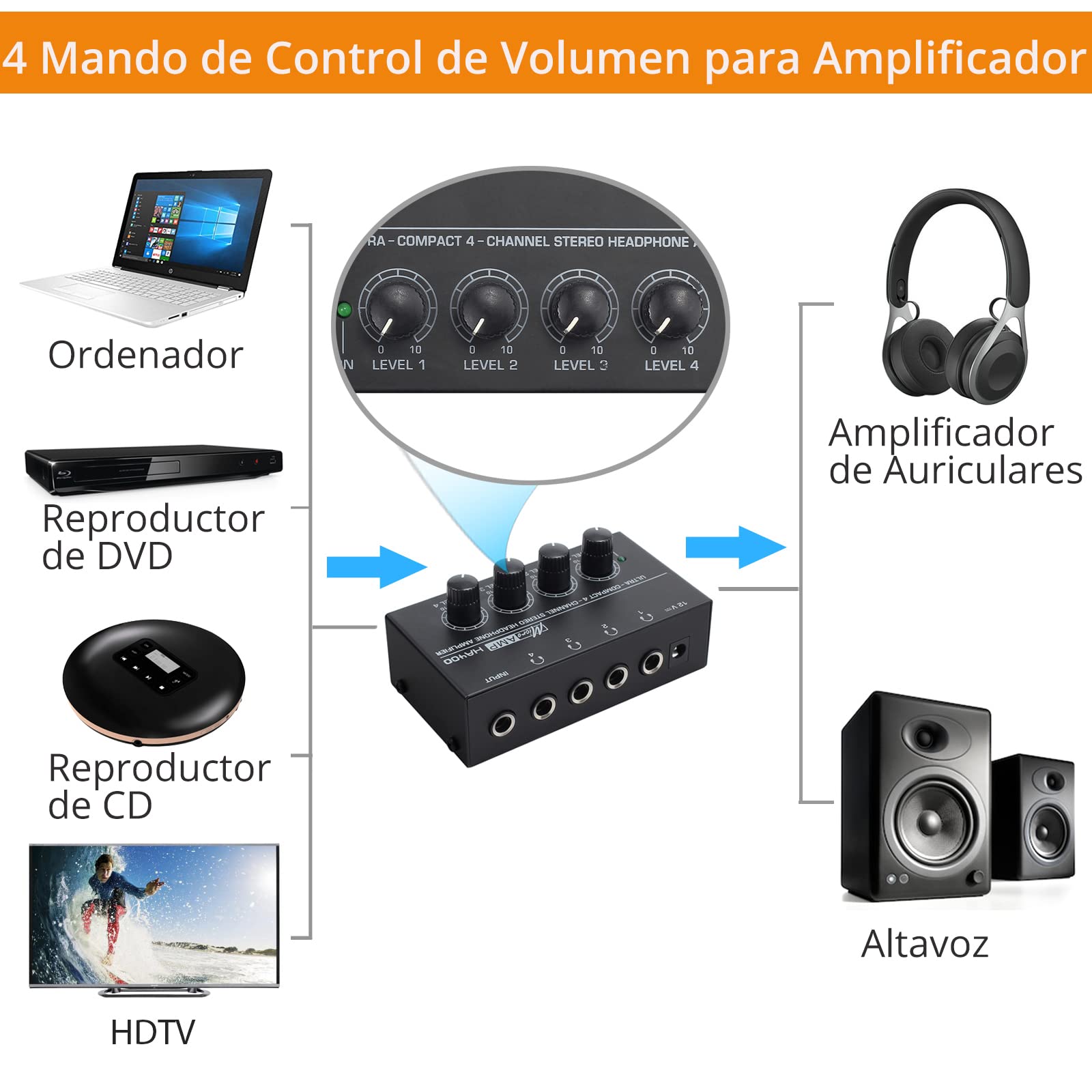 Neoteck Amplificador de Auriculares 4 Canales Ultra-Compacto Estéreo Auricular amp con 5 Piezas de Adaptador 6.35mm (1/4 Inch) a 3.5mm (1/8 Inch) y Adaptador de Energía