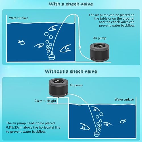 Miniatura 5 de LYPHARD AQUARIUMS Bomba de aire para acuario, doble salida de 3 W, aireador ultra silencioso para tanque de peces de 5 a 300 galones, flujo de aire