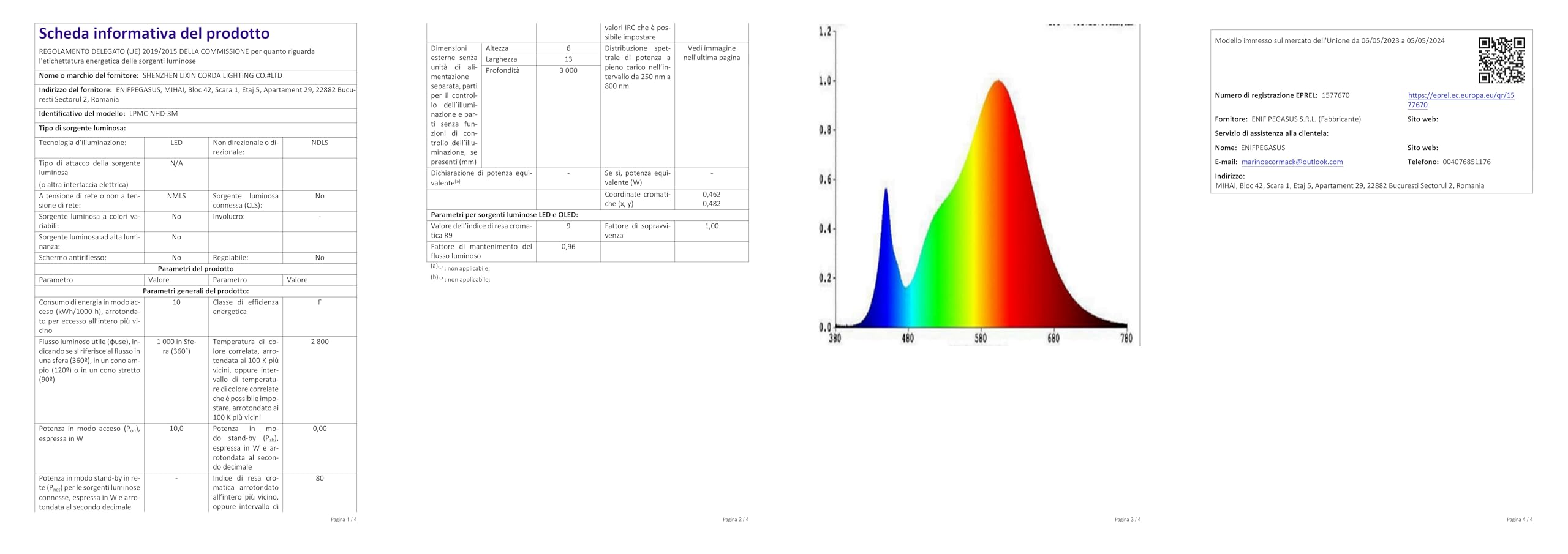 STRISCIA LED LUCI 6M,OMERIL Bluetooth APP RGB USB Cambia Colore - Foto 13