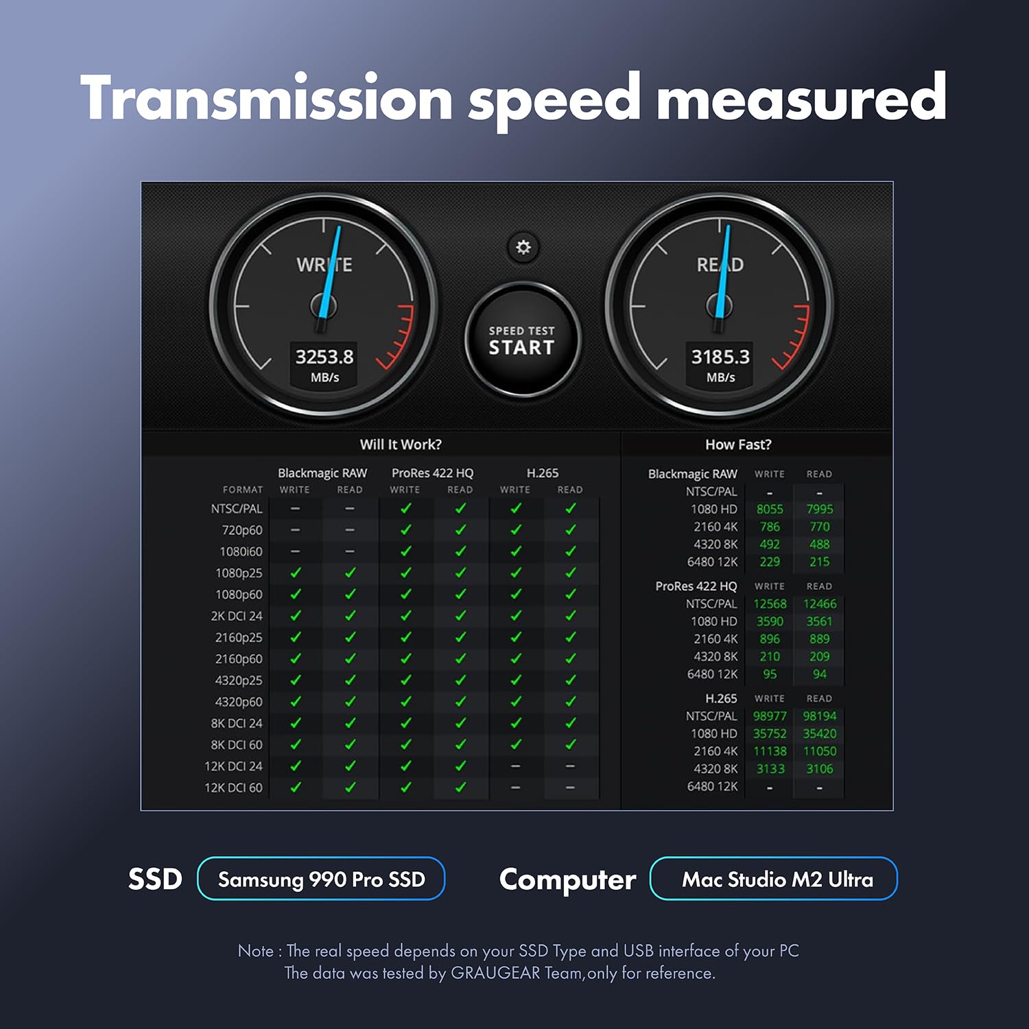GRAUGEAR Stacja dokująca SSD 40 Gbit/s M2, USB4 NVME 40 Gbps, kompatybilna z Thunderbolt 4 do 3800 MB/s, do M.2 2230/2242/2260/2280/22110, chłodzenie, bez użycia narzędzi