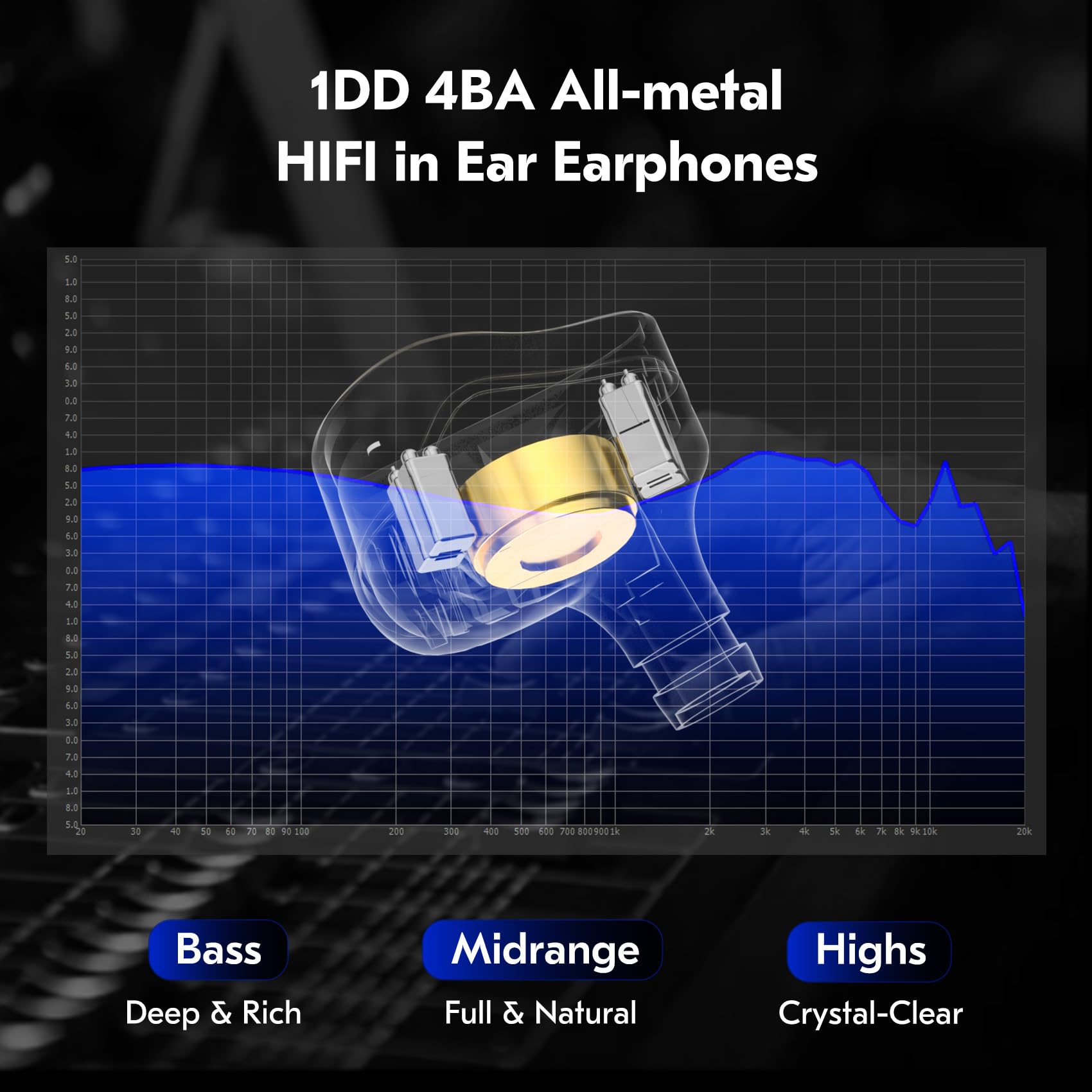 CCZ CZ10 - Auriculares intraurales con monitor de oído, 4BA+1DD, auriculares híbridos para juegos, IEM de alta resolución para músico cantante de juegos, auriculares con cable HiFi con cancelación de
