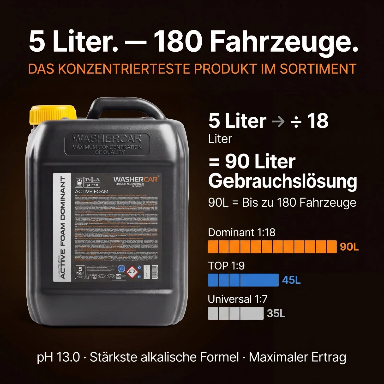 WasherCar Active Foam Dominant 5KG–pH 13,0 Powerschaum Konzentrat | Schaumlanze & Hochdruckreiniger | Alkalischer Vorreiniger | Entfernt Schmutz, Salz & Insekten | Berührungslose Vorwäsche | 1:18=95L