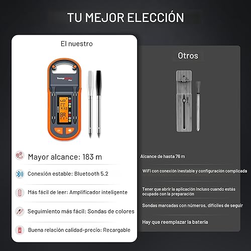 Miniatura 6 de ThermoPro TempSpike Plus - Termómetro inalámbrico de carne de 600 pies con 2 sondas codificadas por colores, termómetro inalámbrico Bluetooth