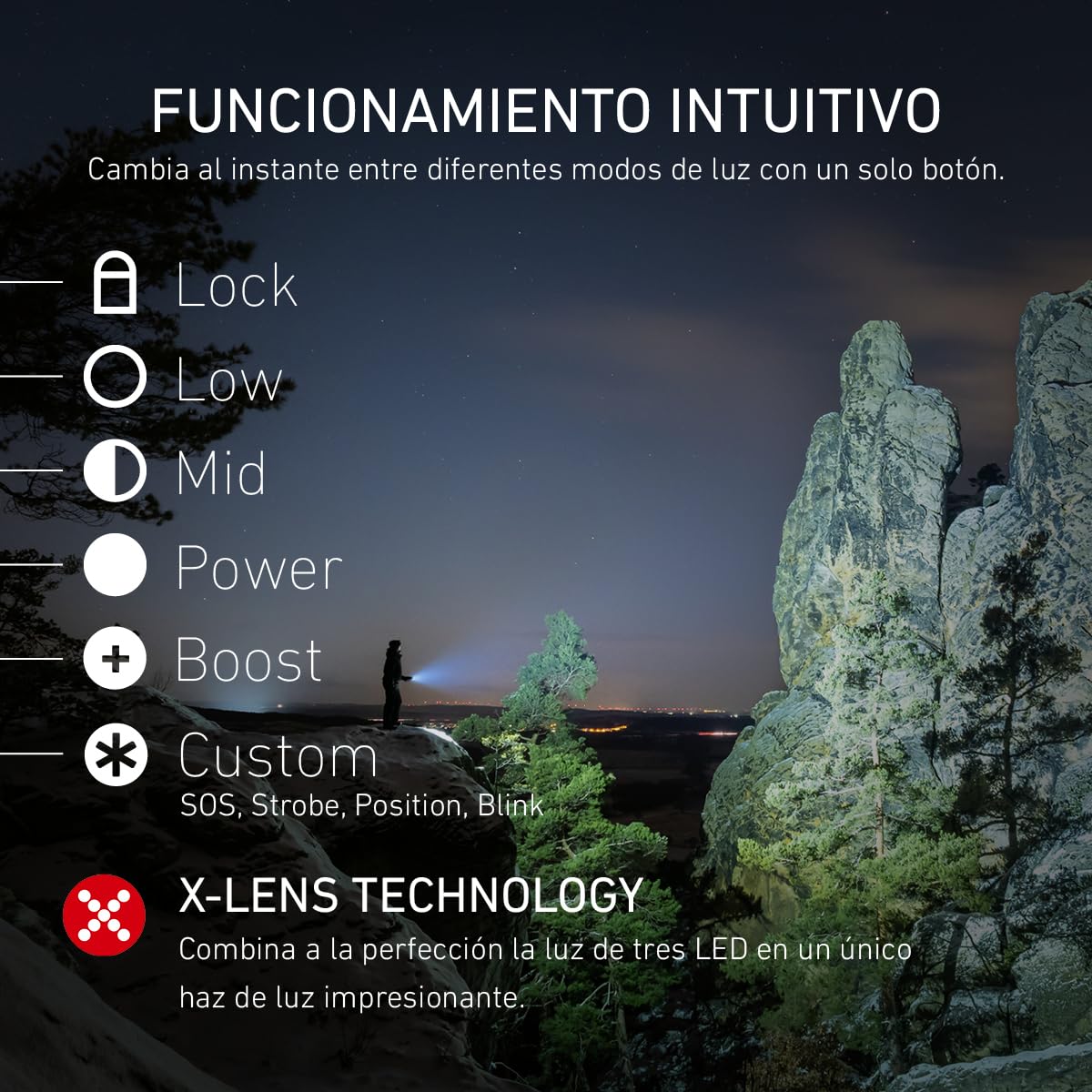 Ledlenser P18R Work Linterna Recargable, 4500 lm, Alcance 720 m, IP54 | Enfoque ajustable, 669g, hasta 70h de autonomía, protector de goma, ideal para seguridad y construcción | 2020