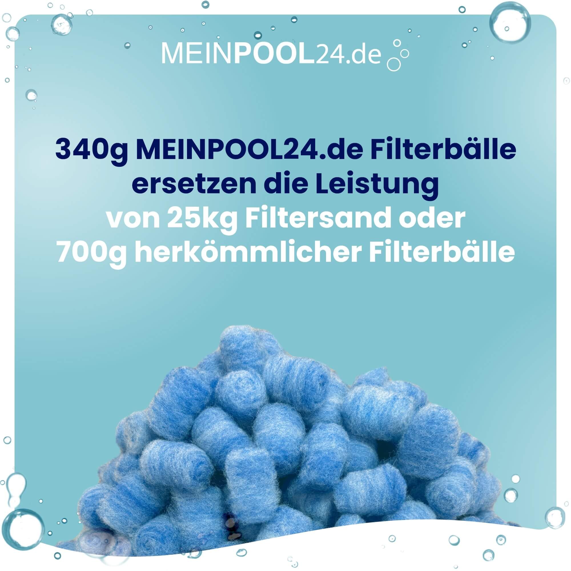 Meinpool24.de Pool Filterbälle Made in Germany super leichtes Material Poolfilter ersetzt 2 x 25 kg Filtersand Quarzsand Poolreiniger (680, Gramm)