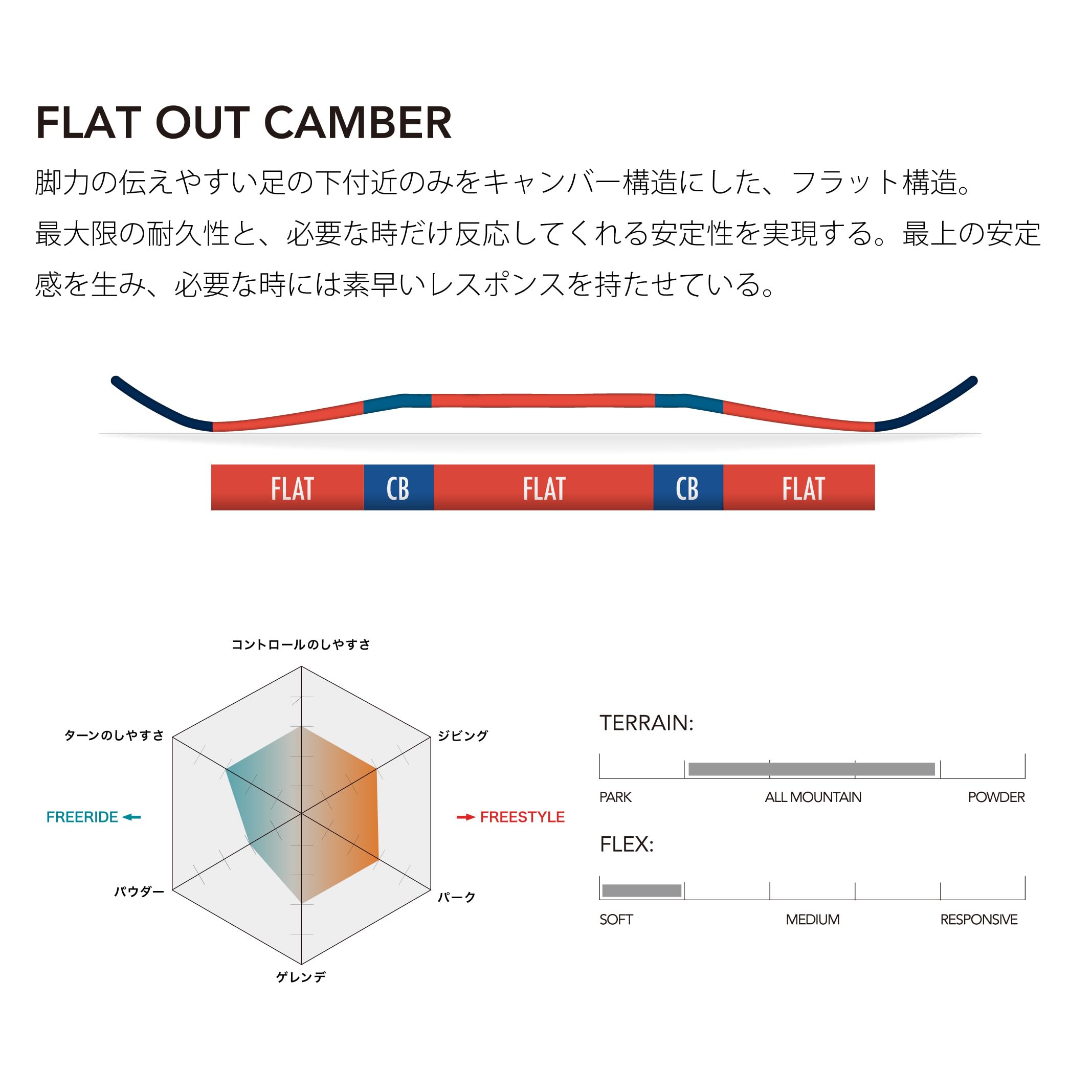 Amazon | 【スポイチ】 2025 Newモデル SALOMON FRONTIER
