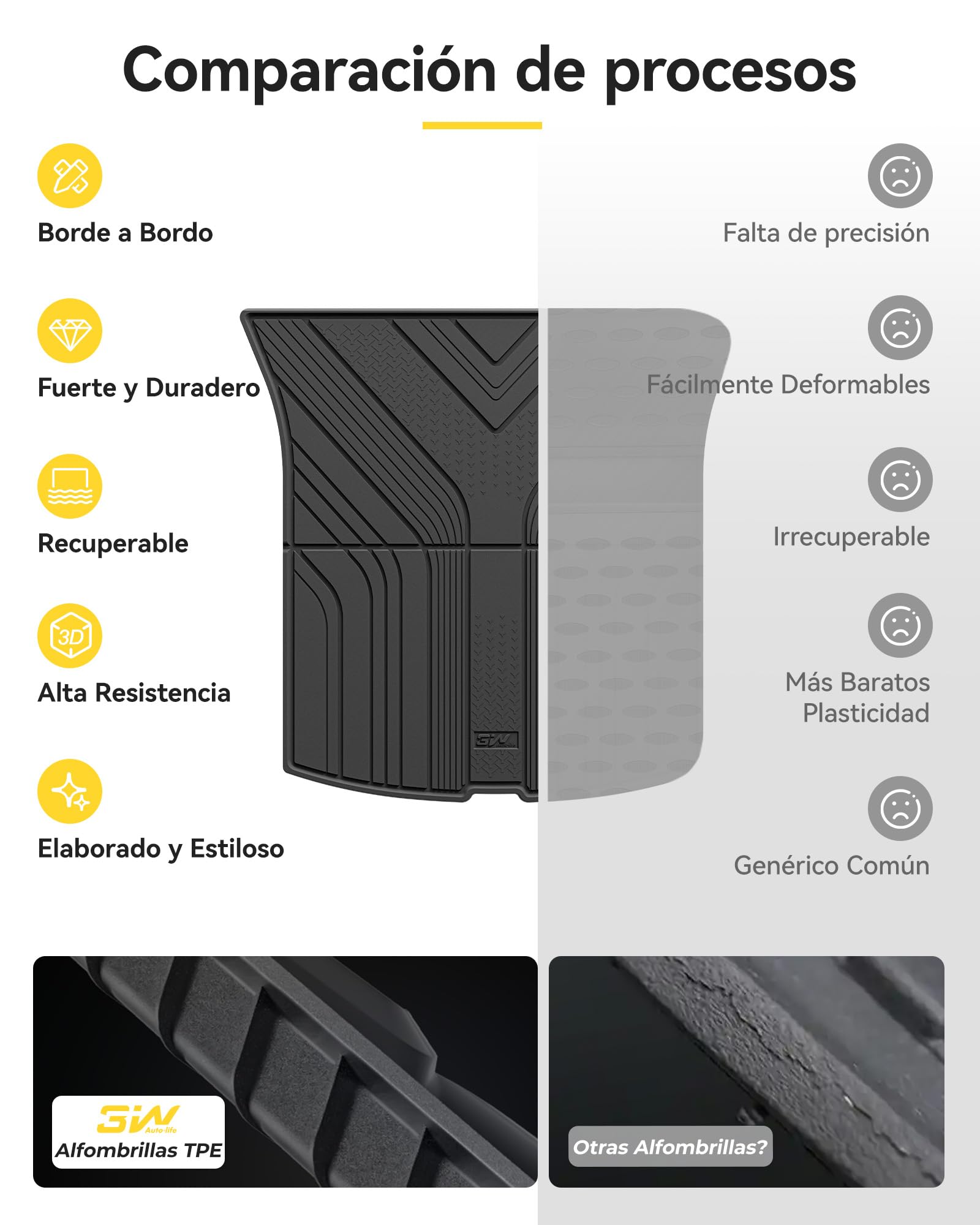 3W Tappetino per Bagagliaio per Tesla Model Y 2025-2026 Juniper, per Standard/Premium/Performance, Impermeabile e Facile da Pulire, Tappeto su Misura in Thorex™