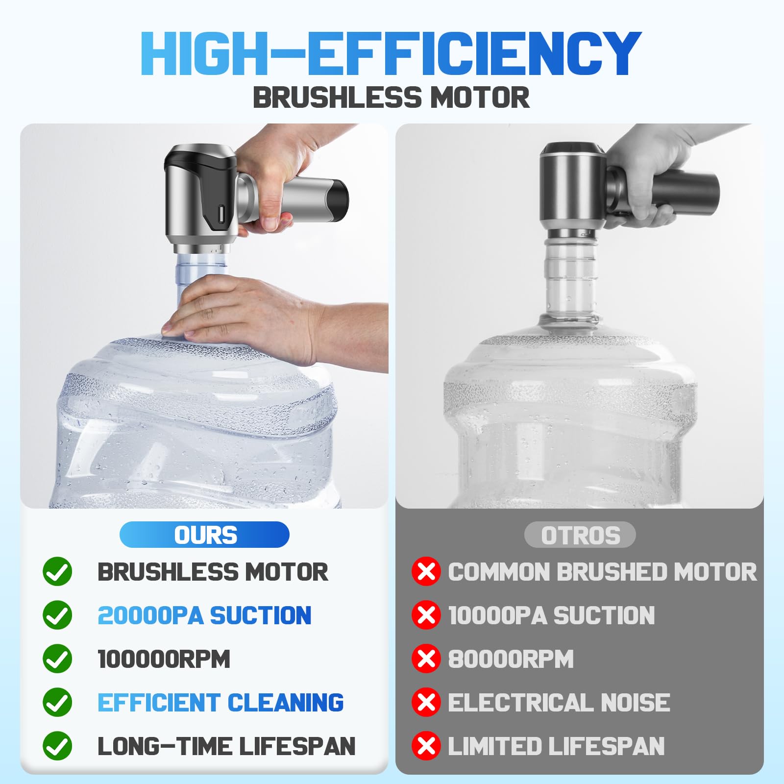 Aspirapolvere Senza Fili 20000Pa Per Auto - Mini Aspirabriciole USB Con Filtri HEPA - Foto 3