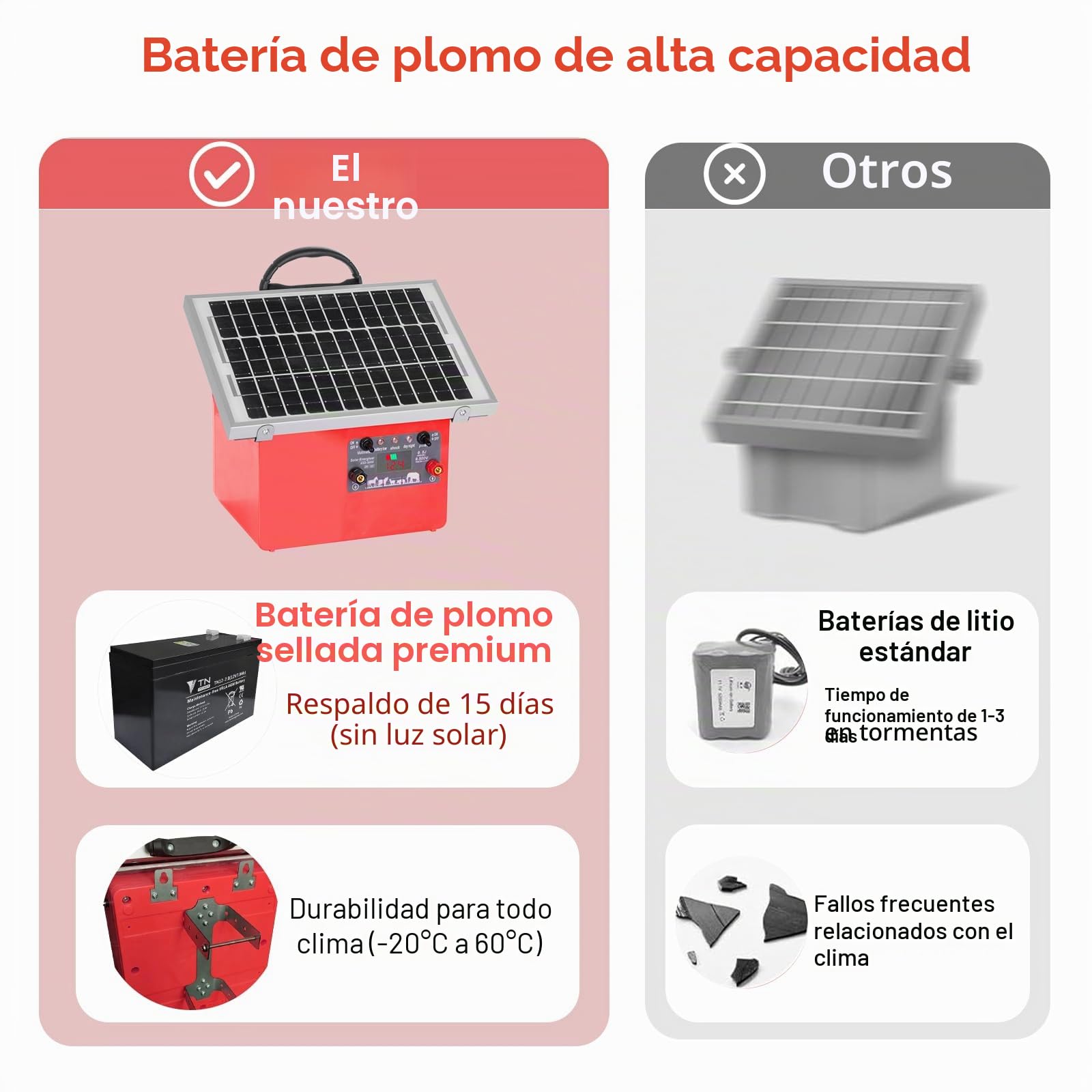 32KM - 12V Solar Pastor Electrico, 0.5J 9.5 KV, Recinto eléctrico | con panel solar de 7.5 W,pastor eléctrico con batería de 7 Ah, para vacas, ganado, cría de aves de corral, pastor