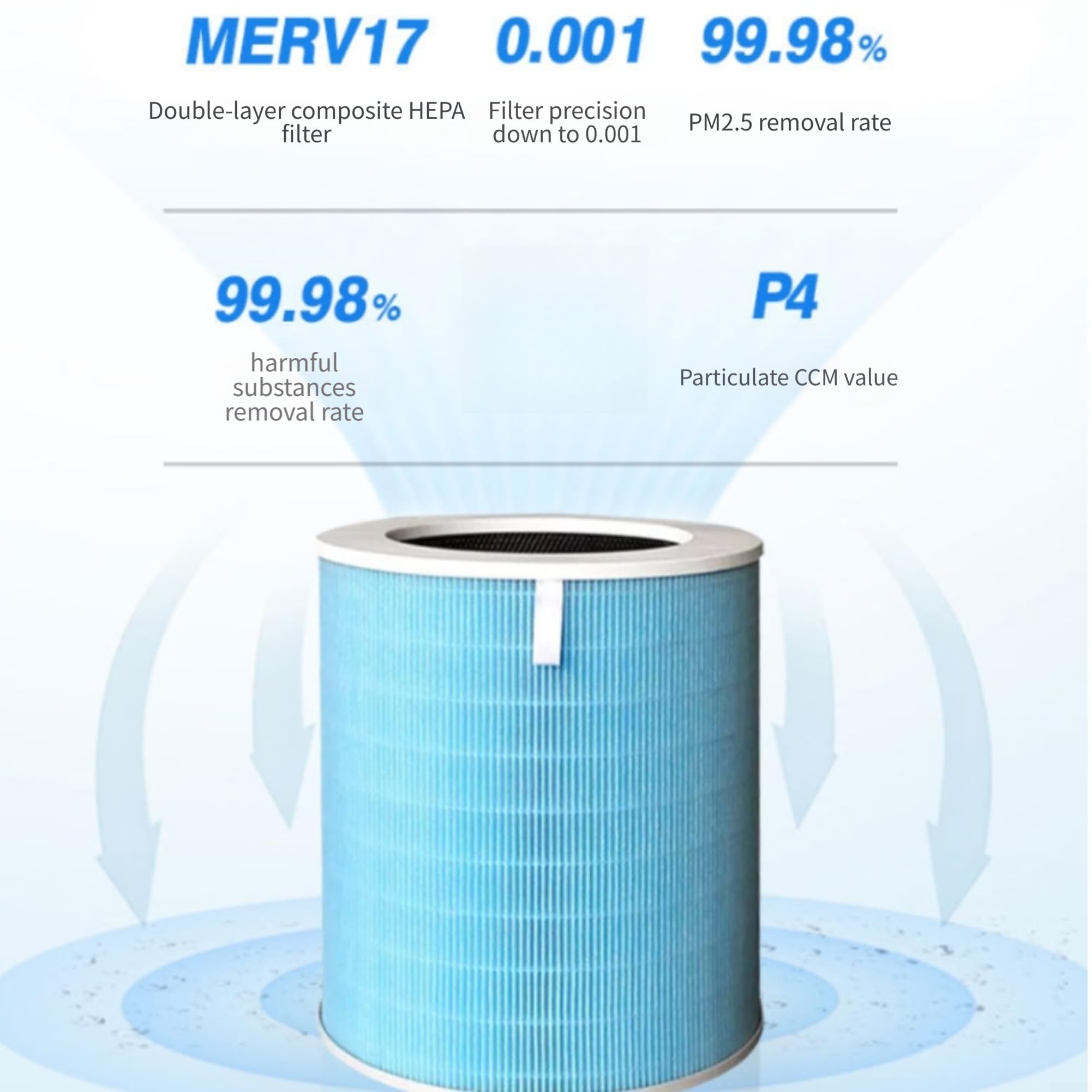 Filtro per attivo per Midea KJ500G-A11 Rimozione Filtro per(C)