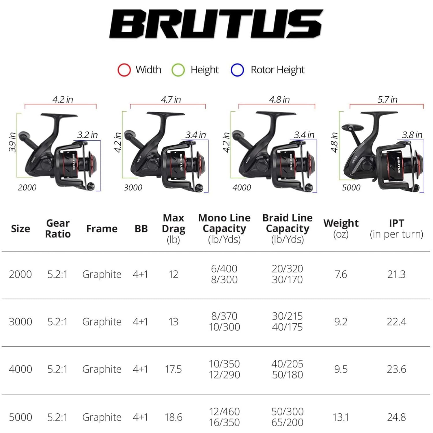 KastKing Brutus Spinning Reel 3000 with line spooled on a rod