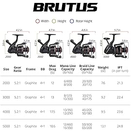 KastKing Brutus Spinning Reel, Freshwater Spinning Fishing Reels, Graphite Frame, CNC Aluminum Spool, 5.2:1 Gear Ratio, 4+1 Ball Bearings