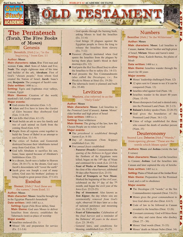 Old Testament: a QuickStudy Laminated Reference Guide (Quick Study Academic)