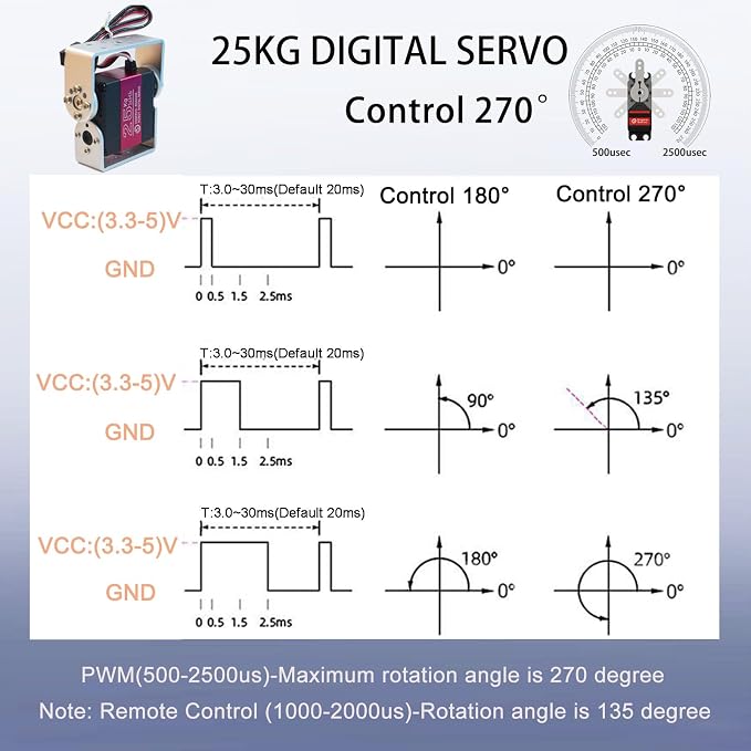 2Pcs 25KG Servo RC Digital RDS3225 con Soportes U miniatura 5